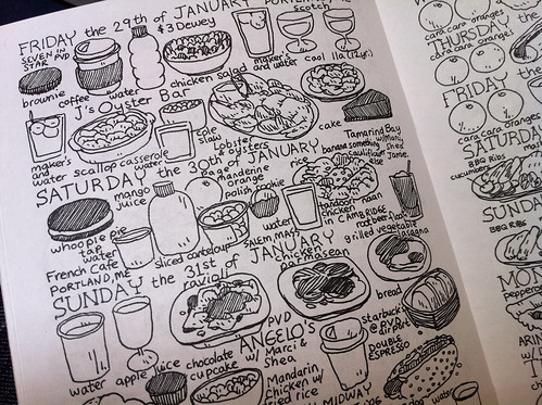 The Various Things I Eat zine, detail