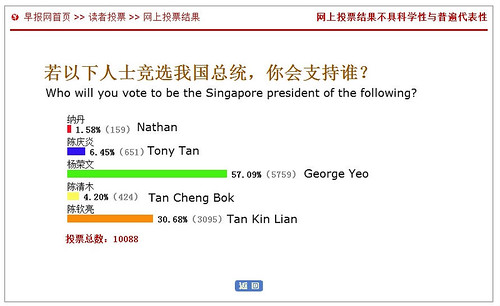 prsidential poll 16 Jun2011