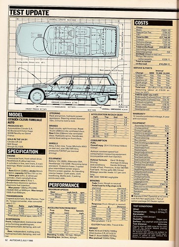 Citroen CX 25 Ri Familiale Estate Automatic Test 1986 2