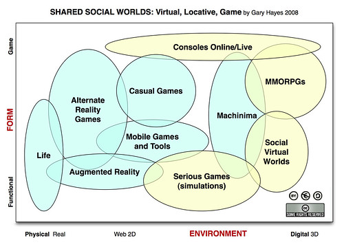 Shared Social Worlds Diagram