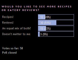 first poll - recipes vs reviews