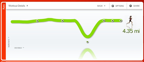 Nike+ Running Stats for 8.14.08