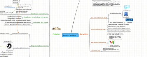 Future of Blogging - MindMeister Mind Map by you.