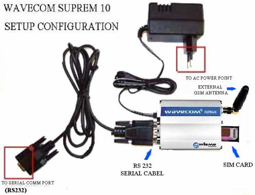 modem-wavecom