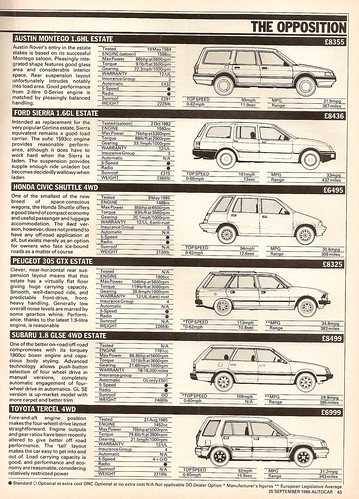 1985 Alfa Romeo 33 1.5 4x4. Alfa Romeo 33 1.5 4x4 Estate Test 1985 6
