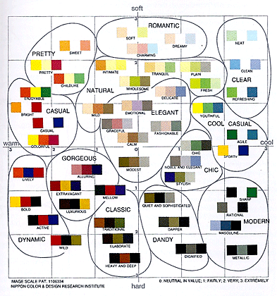 Color Combination Image Scale