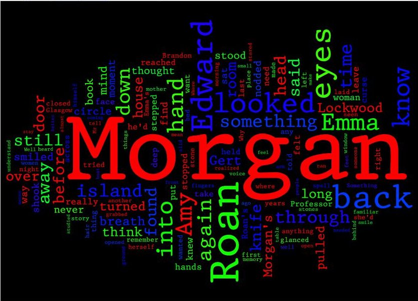 Morgan Wordle