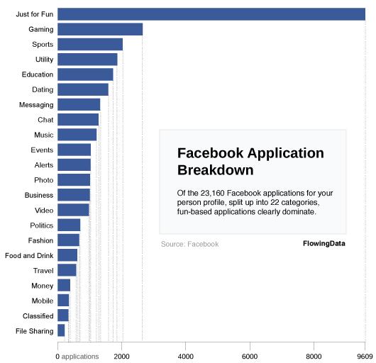 facebook_apps_breakdown