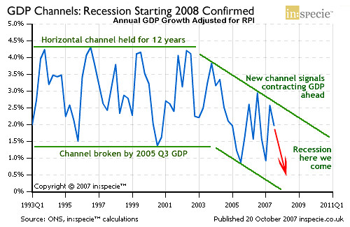 GDP Channels: Recession Starting 2008 Confirmed