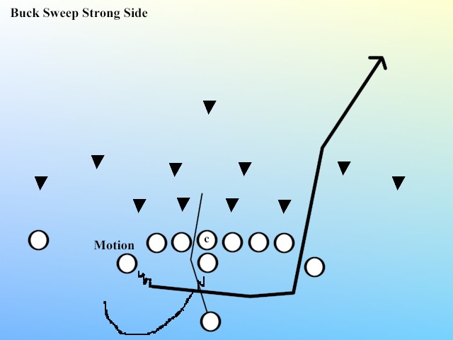 football play wing t sweep