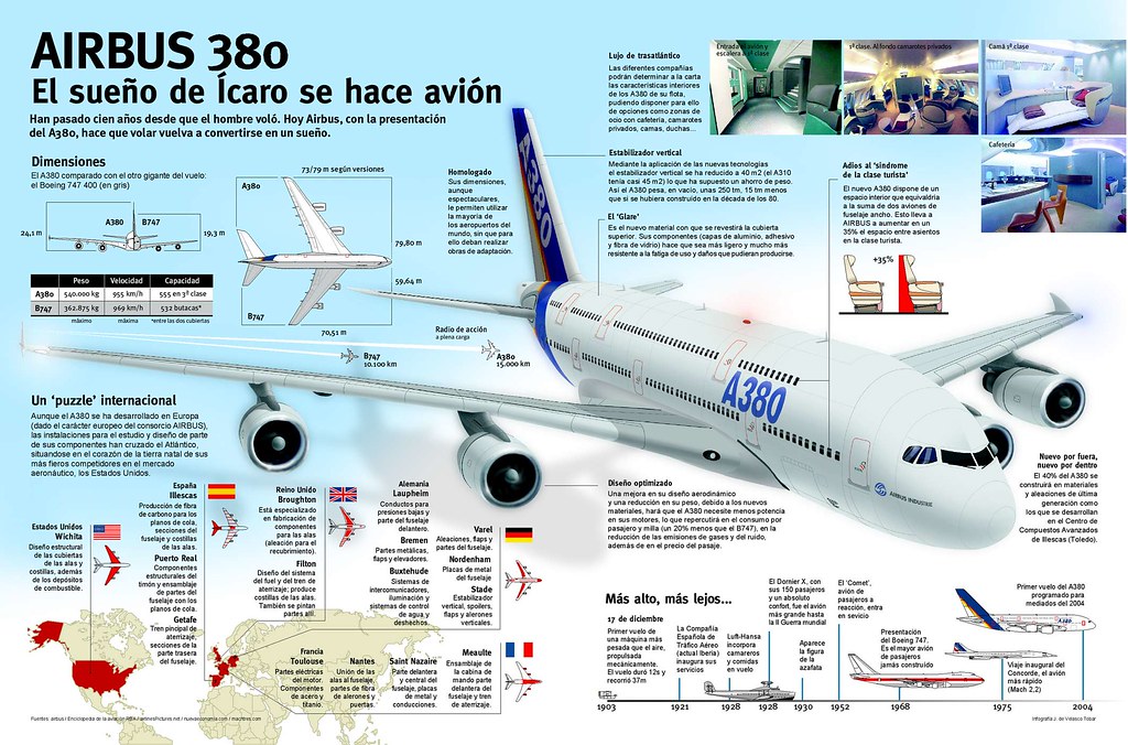 El Airbus 380