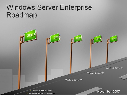 图解Windows 7 Server发展史