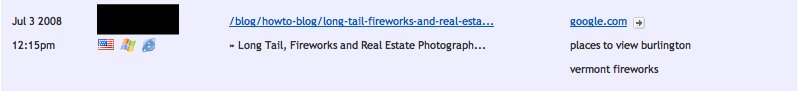 I make one post about why you should write about Fireworks if you're a realtor and this is what happens.