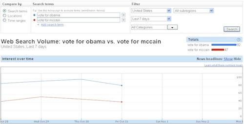 Vote For Obama vs. Vote For McCain Google Search - Detail - 11/03/08