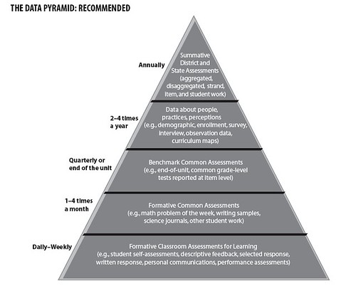 Data Pyramid by you.