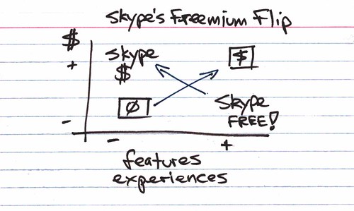 skype's freemium flip by you.