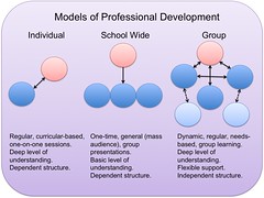 Models of Professional Development
