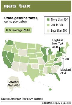 State gasoline excise taxes