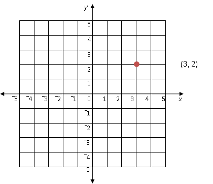 numbered coordinate graph paper. Grid on thejan , into four