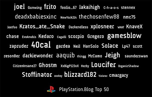 PlayStation.Blog Top 50 Commenters