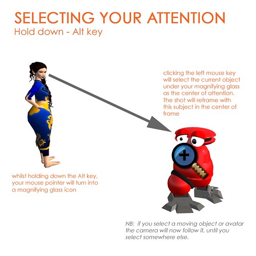 Selecting your Attention
