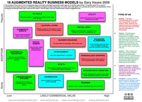 16 Augmented Reality Business Models