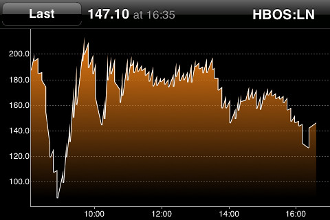 HBOS Day