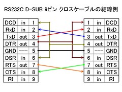 RS232C D-SUB 9ピン クロスケーブルの結線例