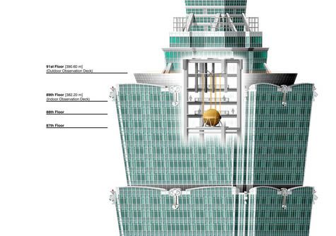 [Image: Diagram of Taipei 101's earthquake ball via the Long Now Foundation] 
