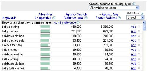 AdWords Keyword Tool showing search volumes