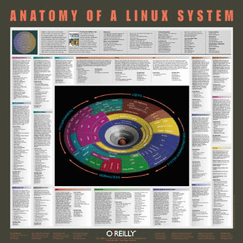 linux-anatomy