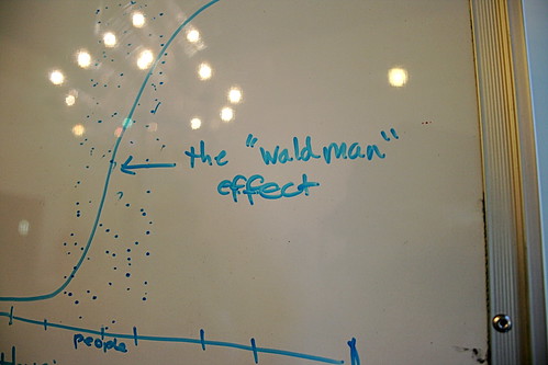 The "Waldman" Effect