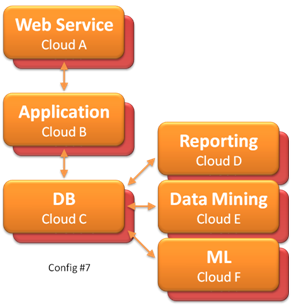 [Image: Multi-tier cloud computing with HA]
