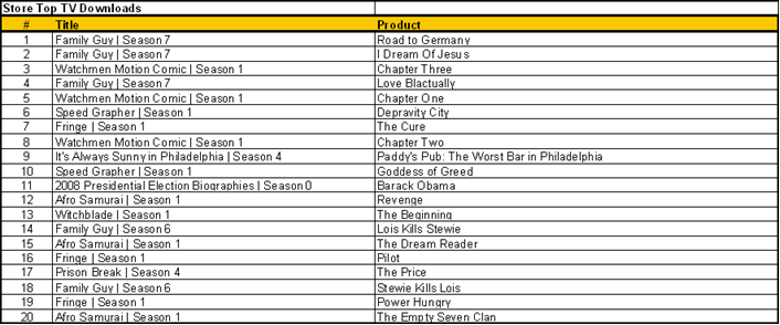 Top TV downloads 11_6