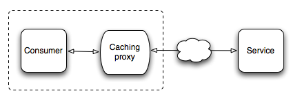 caching-proxy-fronted-web-consumer