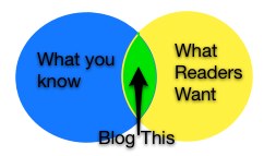 Blog Content Ideas