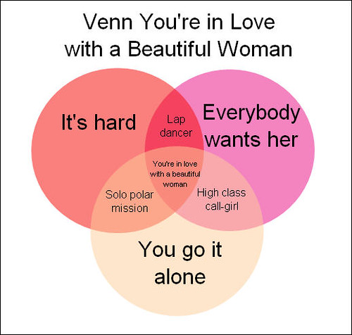 Venn you're in love with a beautiful woman..