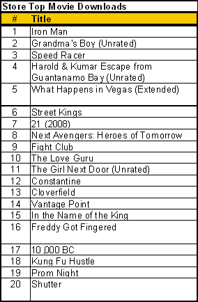 Top movie downloads 10 10
