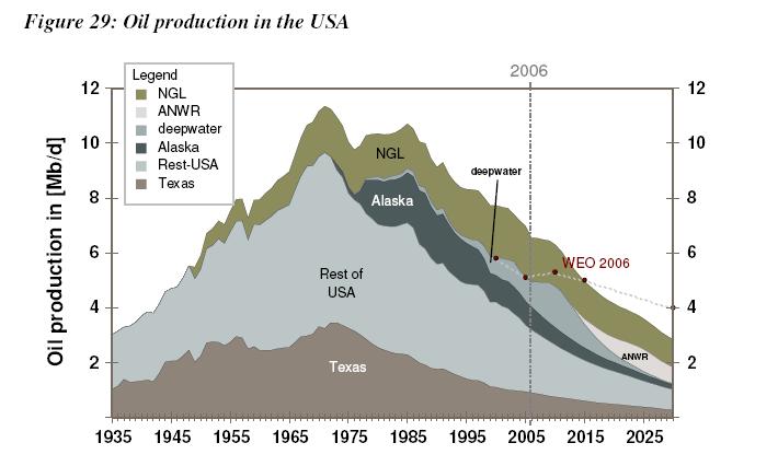 EWG_usa_oil_production