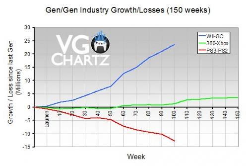 Growth_Losses