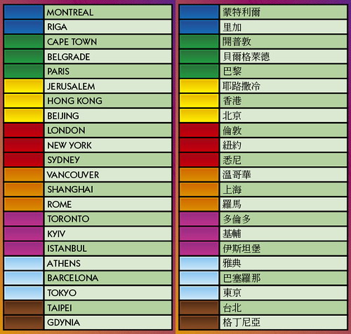 080820(1) - 恭喜『台北 Taipei』順利入主2008最新桌上遊戲「大富翁 世界版」22個國際城市之一！