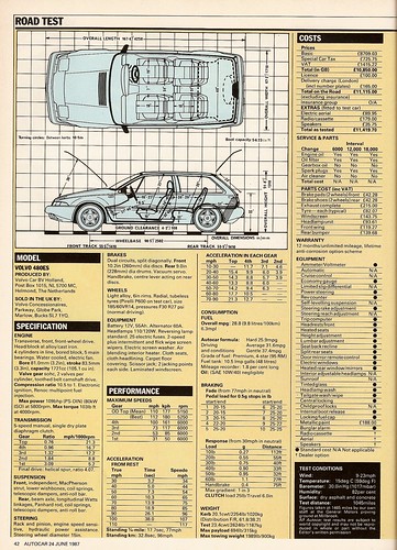 Volvo 480 ES Road Test 1987 (4)