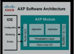 Cisco Application eXtension Platform