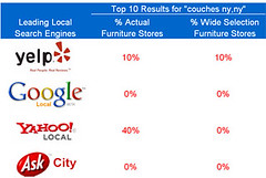 Local Search Results for Couches