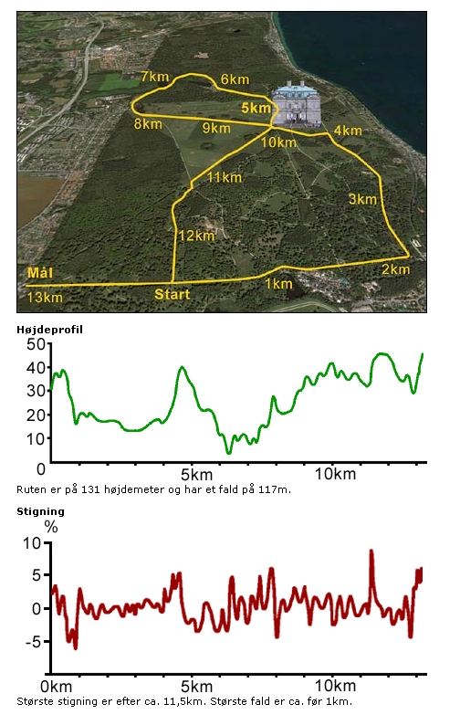 eremitage-løb-rute-2008-13.3km