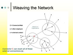 Source: Weaving a network of organizations by DuncanWork on Flickr.com