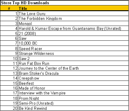 top movie downloads 11_6