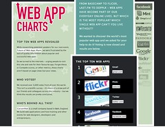 Web App Charts page