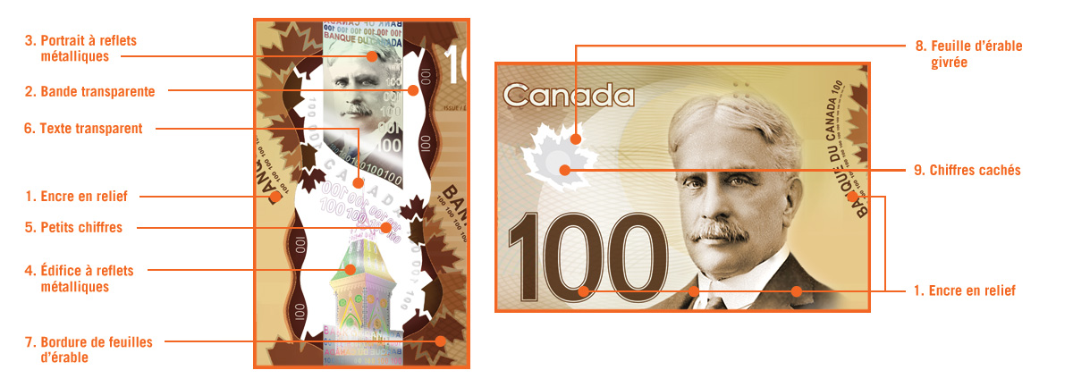 Billet De Banque Du Canada En Polymère 