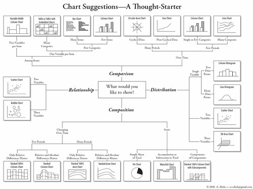How to Choose Chart Types